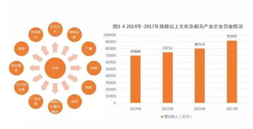 2018-2019年中國數(shù)字文化創(chuàng)意軟件開發(fā)產業(yè)現(xiàn)狀與發(fā)展趨勢簡析