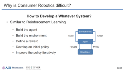 從仿真到現(xiàn)實:走進千家萬戶的智能機器人