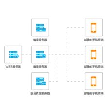 北京億陽(yáng)四方網(wǎng)絡(luò)技術(shù)服務(wù)中心 專業(yè)網(wǎng)絡(luò)技術(shù)服務(wù)，助力企業(yè)數(shù)字化轉(zhuǎn)型
