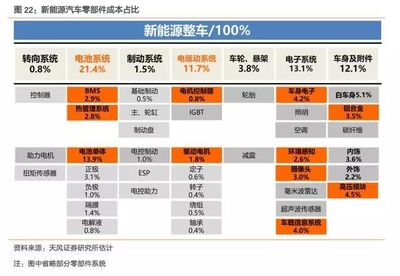 2017-2018年新能源汽車電附件發(fā)展趨勢(shì)分析報(bào)告