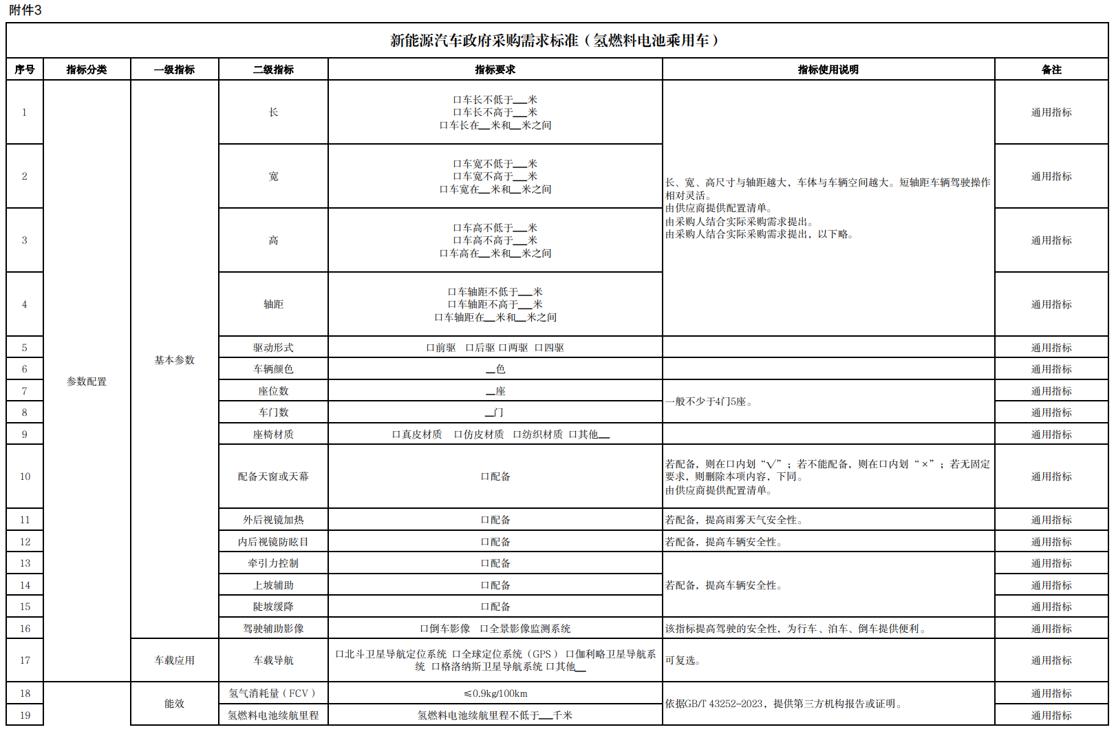 財(cái)政部、工信部發(fā)布《新能源汽車政府采購(gòu)需求標(biāo)準(zhǔn)(征求意見稿)》