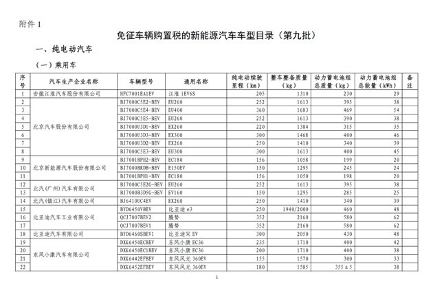 第九批免征購(gòu)置稅新能源汽車目錄公布